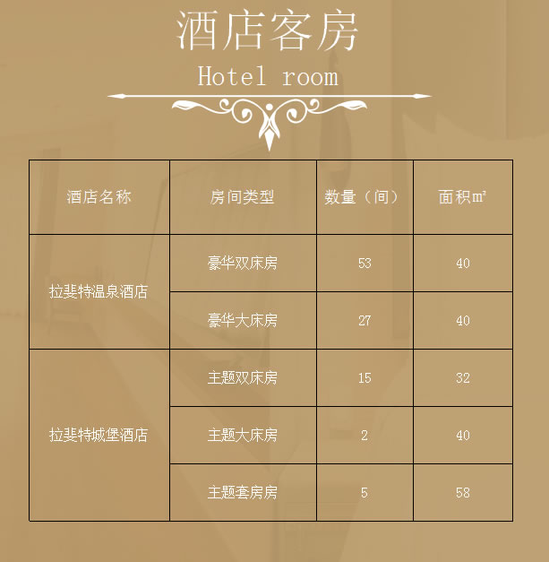 客服数量明细
