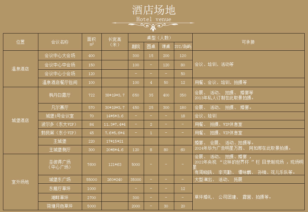 酒店场地明细